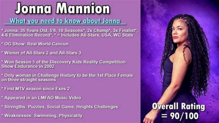 Jonna Mannion - Bio, Age, Wiki, Facts and Family