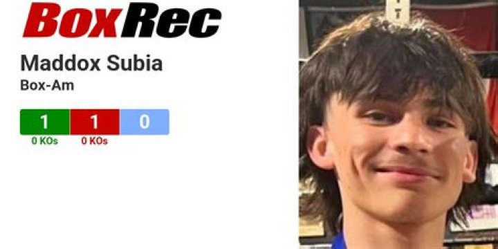 Maddox Subia - Biography, Age, Wiki, Facts and Family
